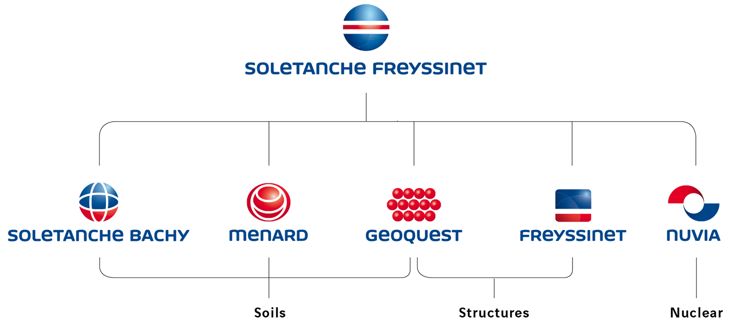 Soletanche Freyssinet